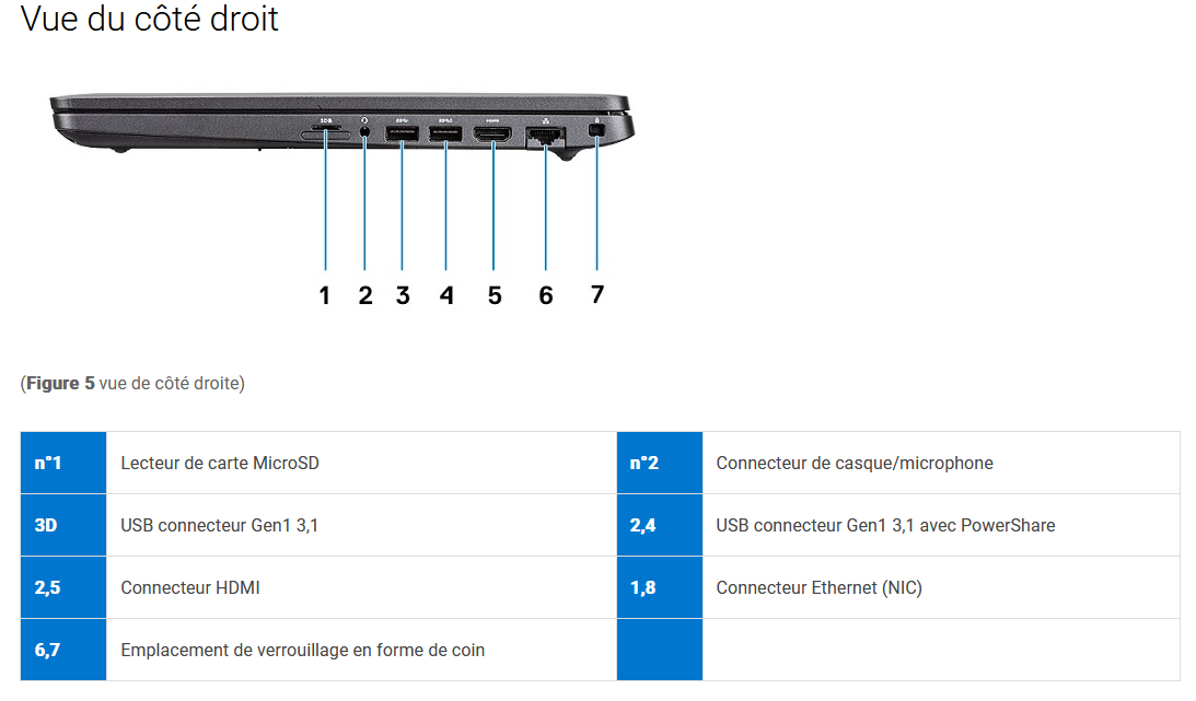 DELL Latitude 5500 - 15,6" - Tactile