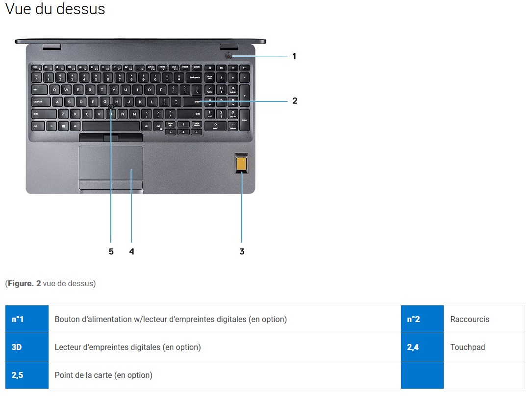 DELL Latitude 5500 -  15,6" - Tactile