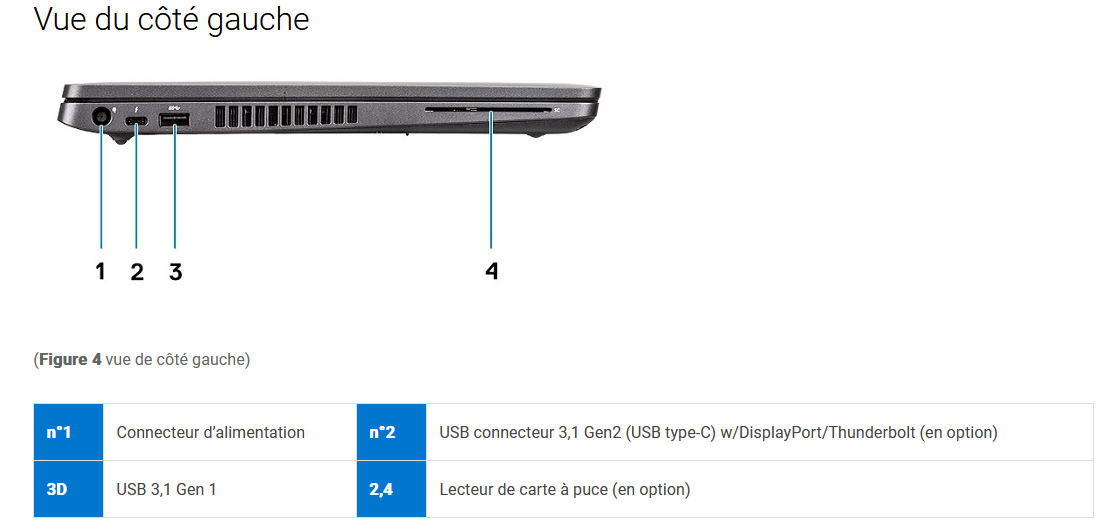 DELL Latitude 5500 -  15,6" - Tactile