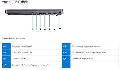 DELL Latitude 5500 -  15,6" - Tactile