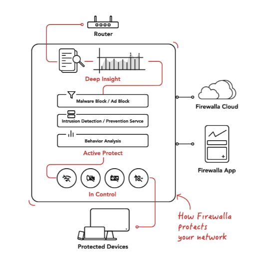 Sensibilisation à la Cybersécurité - Installation d'un Firewall
