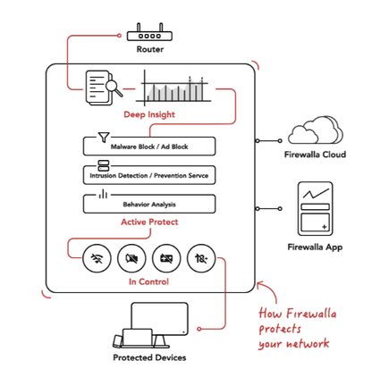 Sensibilisation à la Cybersécurité - Installation d'un Firewall